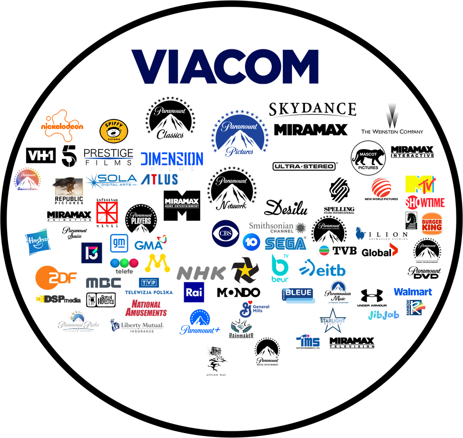 All Viacom Assets Until 2024 by Haircut99 on DeviantArt