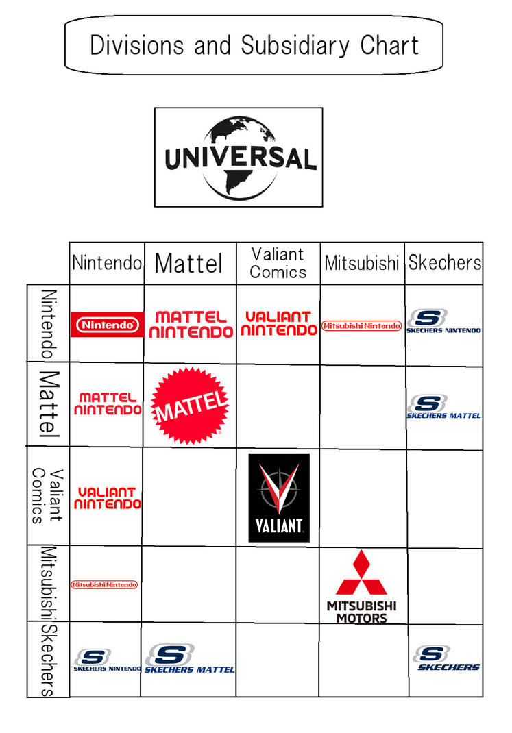 D Division Names Divisions and Subsidiary Chart: Universal Pictures by Haircut99 on ...