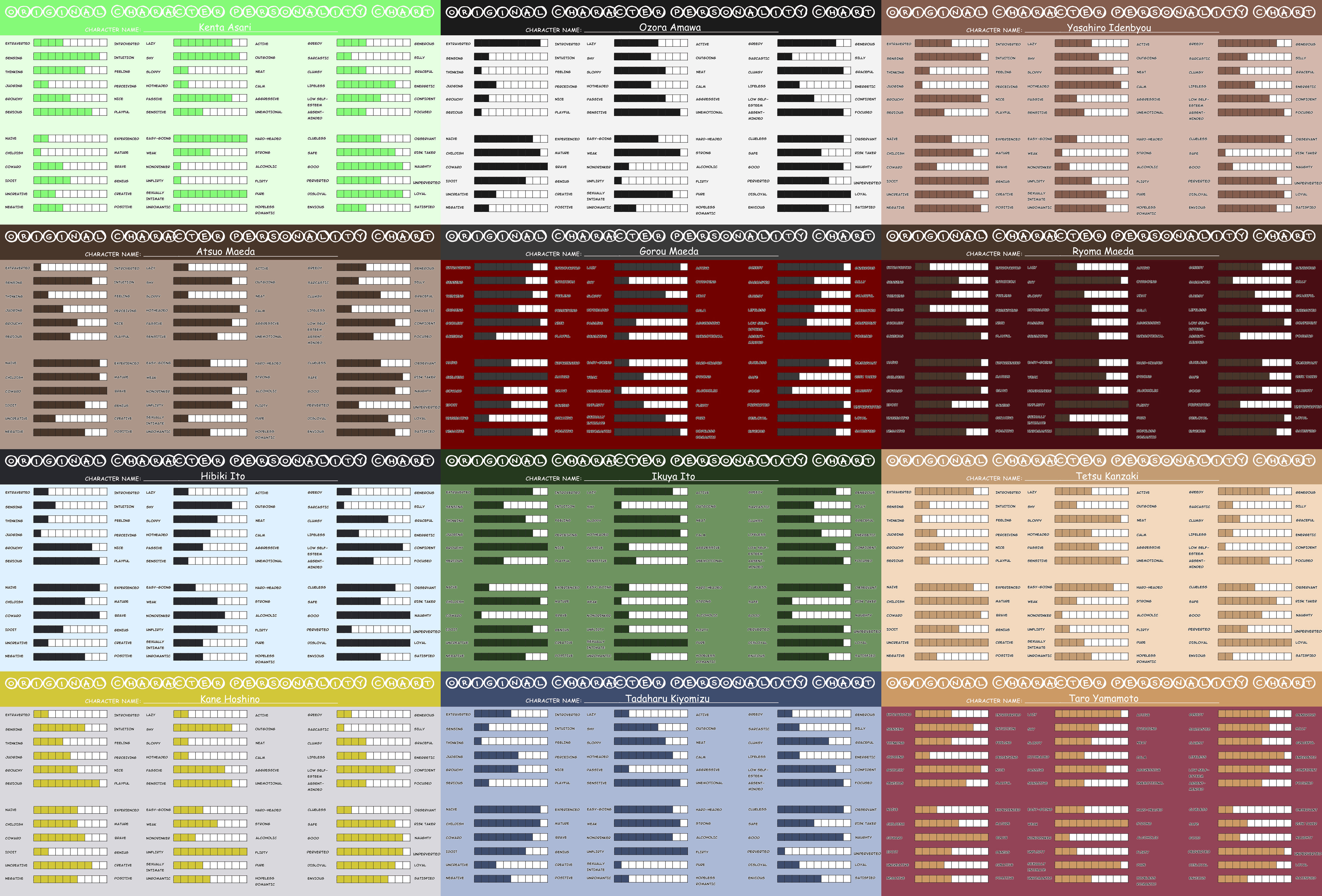 Character Names and Personalities