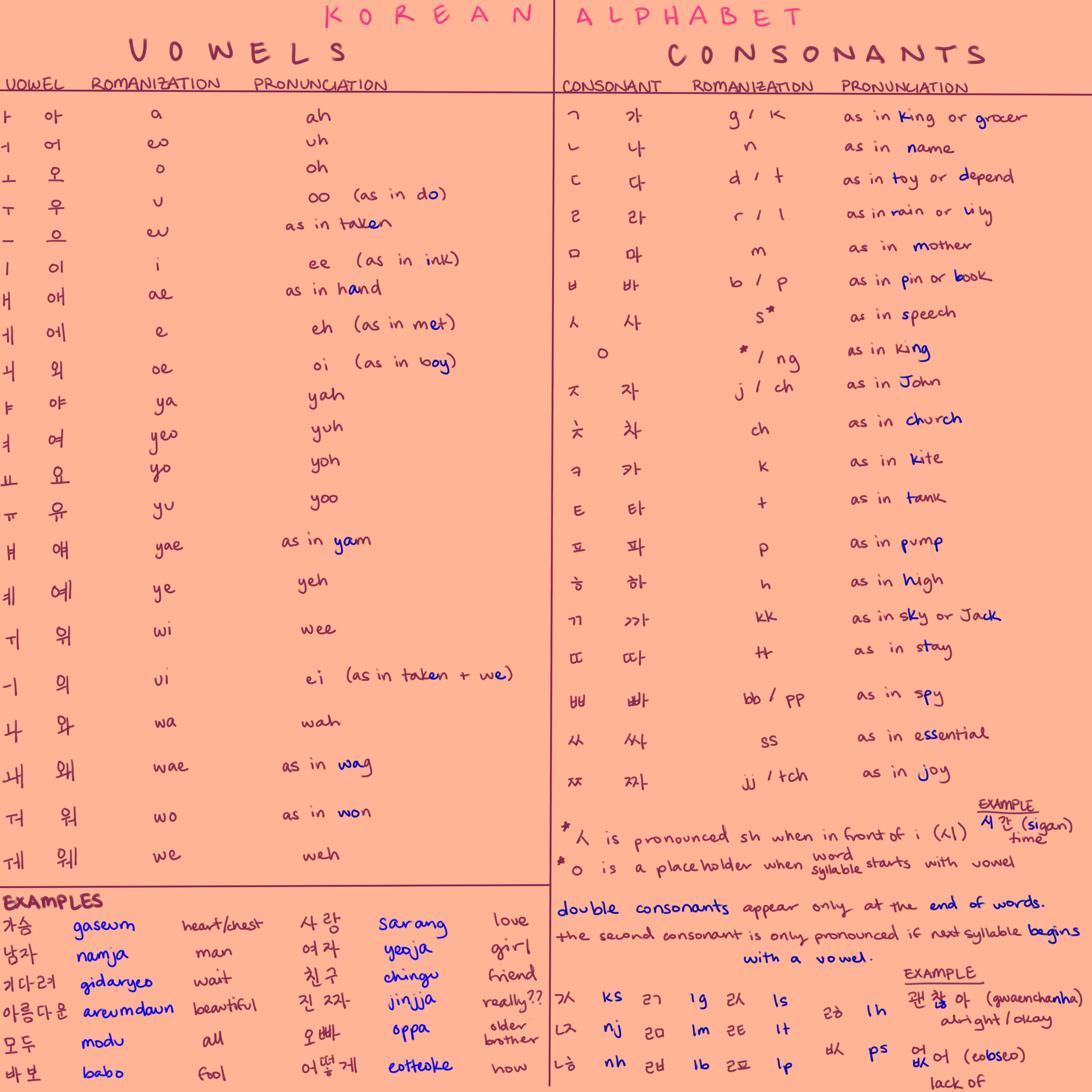 Korean Vowels And Consonants By Ayouma sensei82 On DeviantArt Korean vowels and consonants by ayouma sensei82 on deviantart