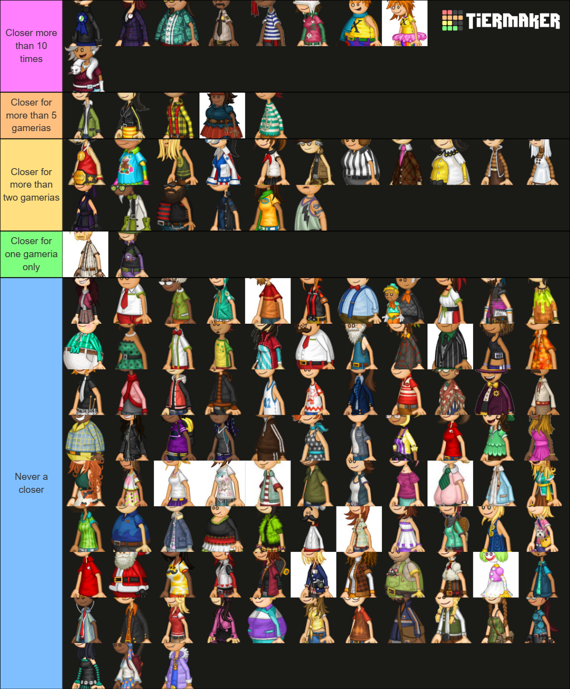 my flipline studios games tier list : r/flipline