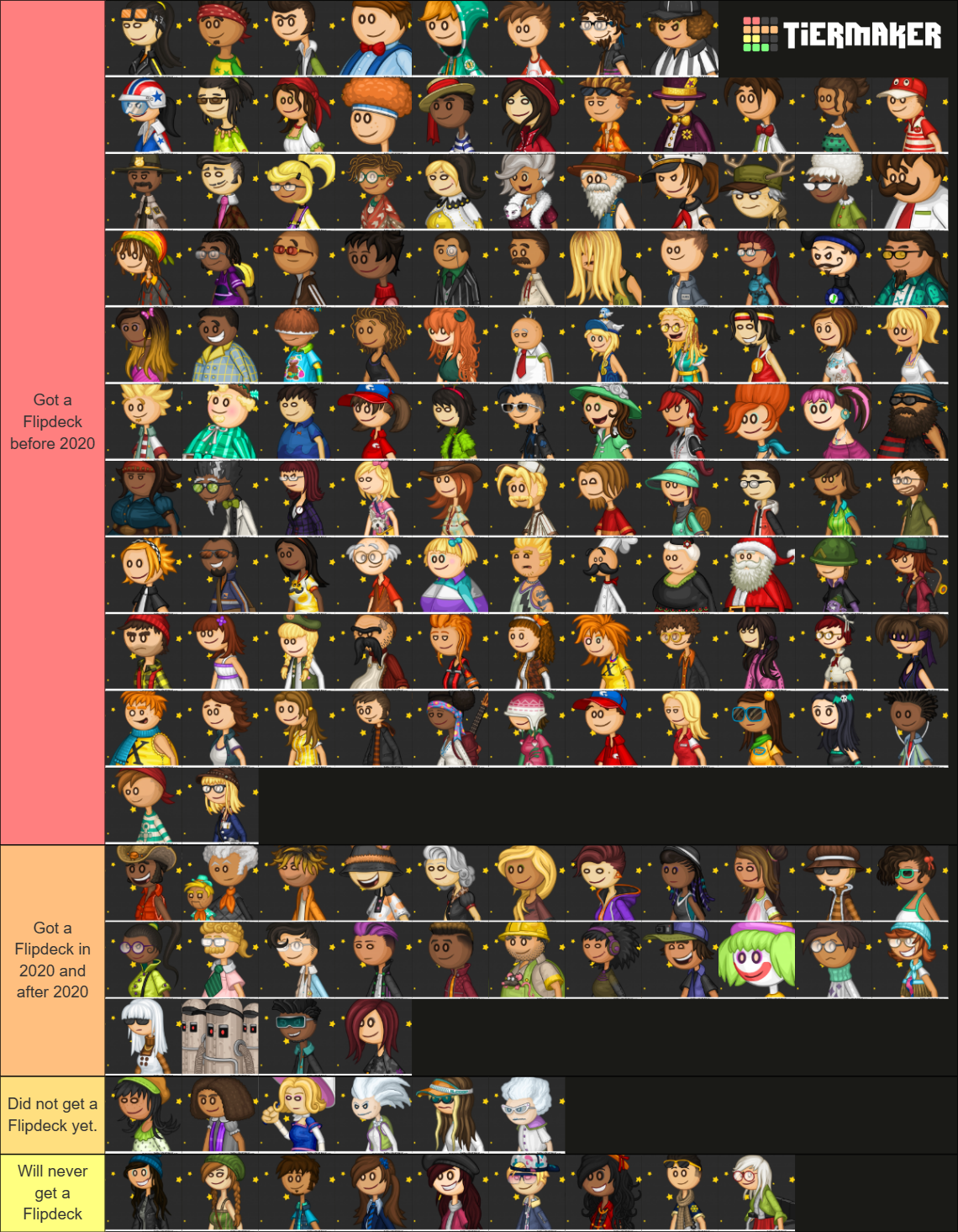 Papa Louie Games - (2023) Tier List (Community Rankings) - TierMaker