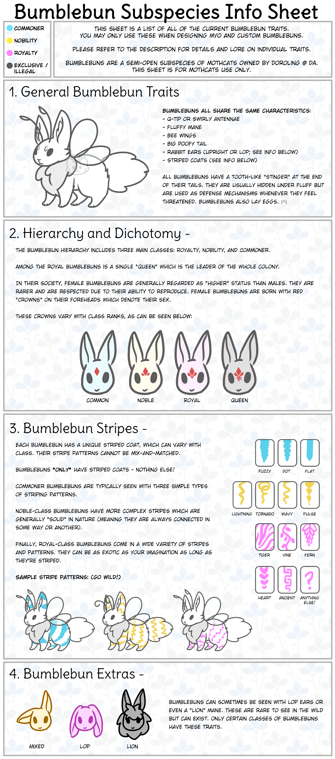 Bumblebun Subspecies Information Sheet