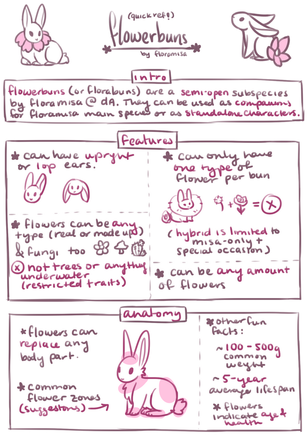 Flowerbuns Subspecies Sheet