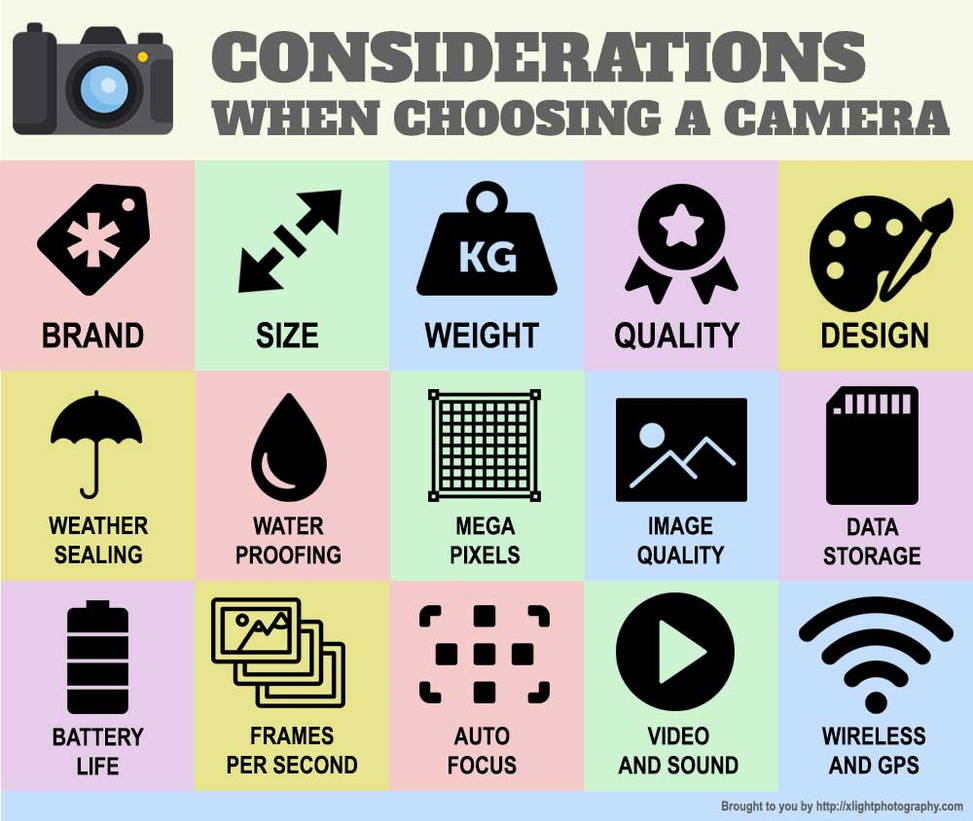 Considerations When Choosing a Camera by lewisheidi on DeviantArt