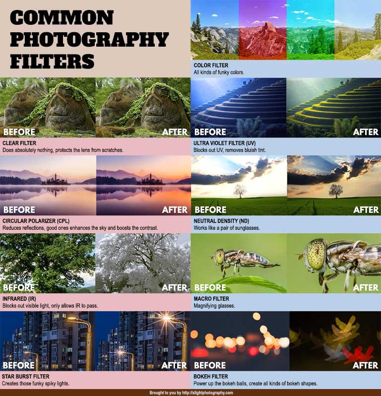 Lens Filters Explained Types of Lens Filters by lewisheidi on DeviantArt
