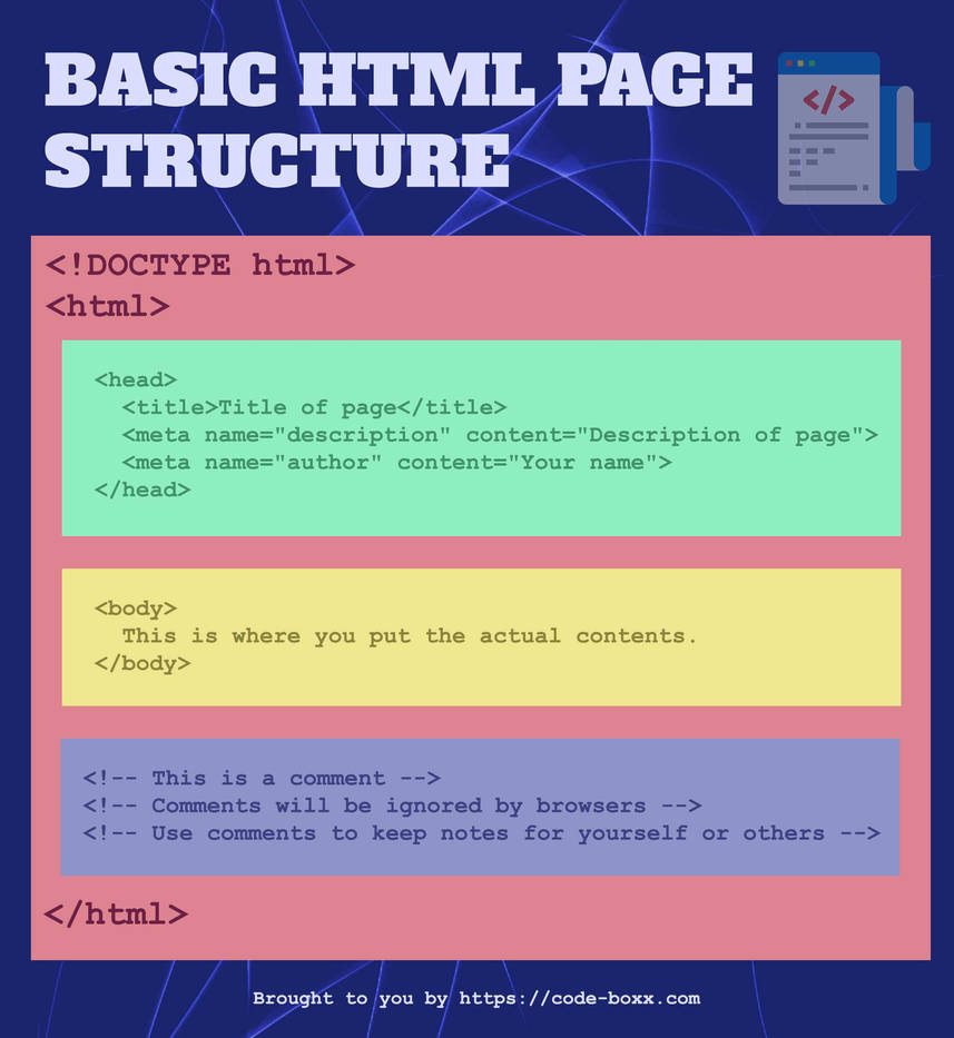Basic HTML Structure by lewisheidi on DeviantArt