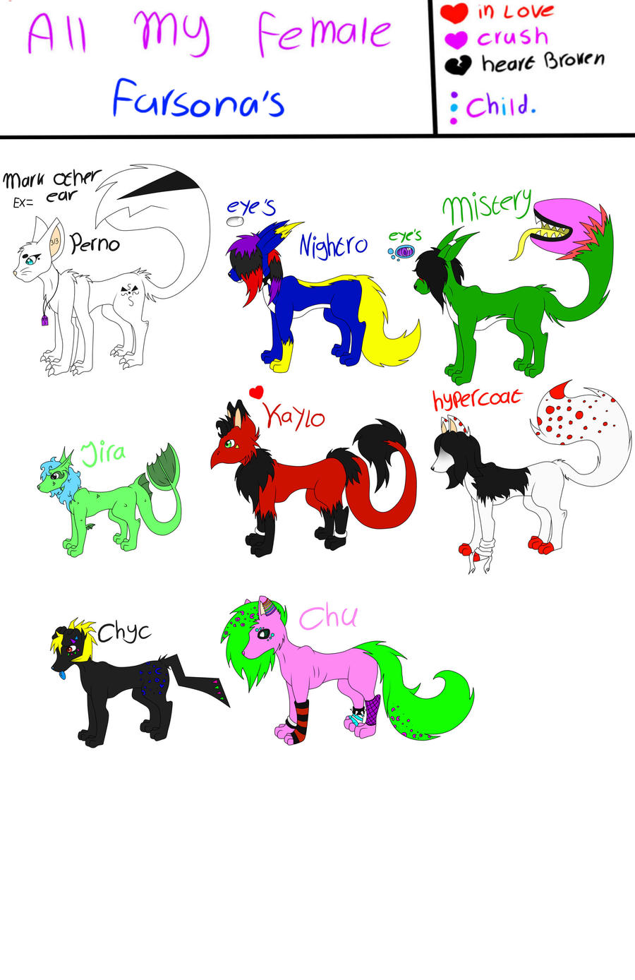 All my FEMALE Fursonas