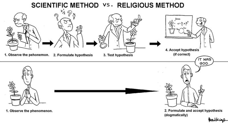 Methods. by Velica on DeviantArt