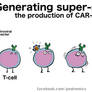 Generating super soldiers