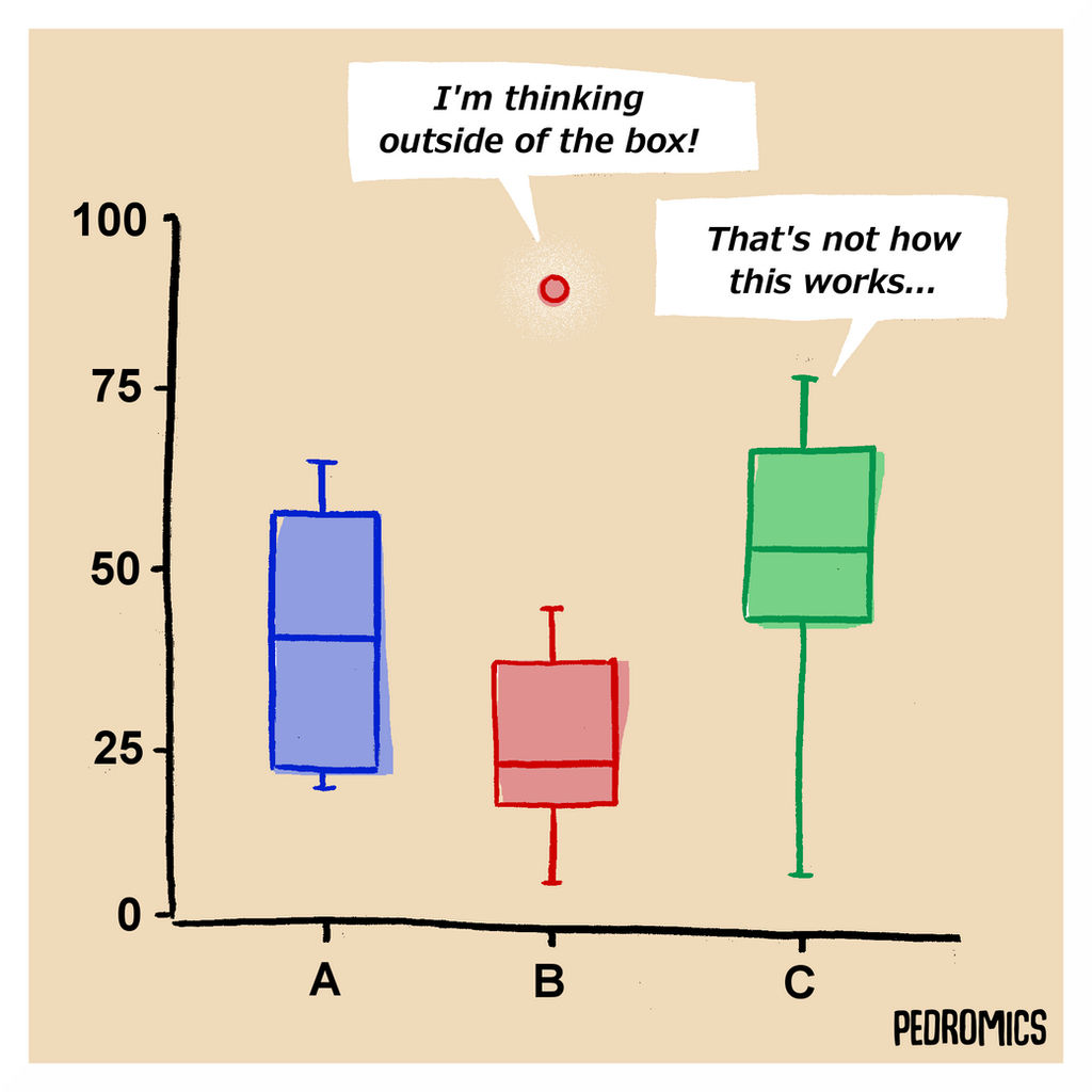 Thinking outside the box
