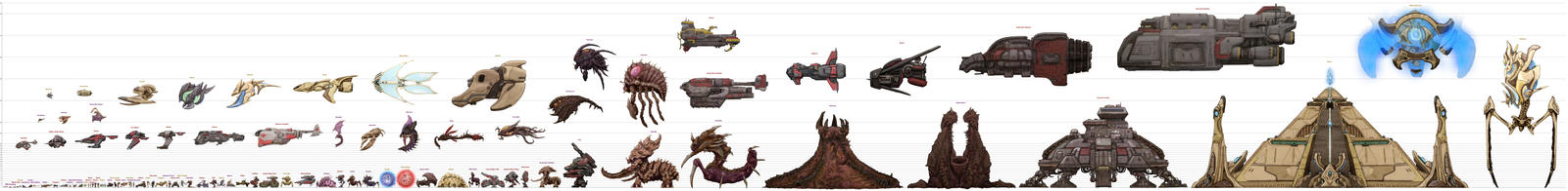 Starcraft to Scale (old) by xiaorobear