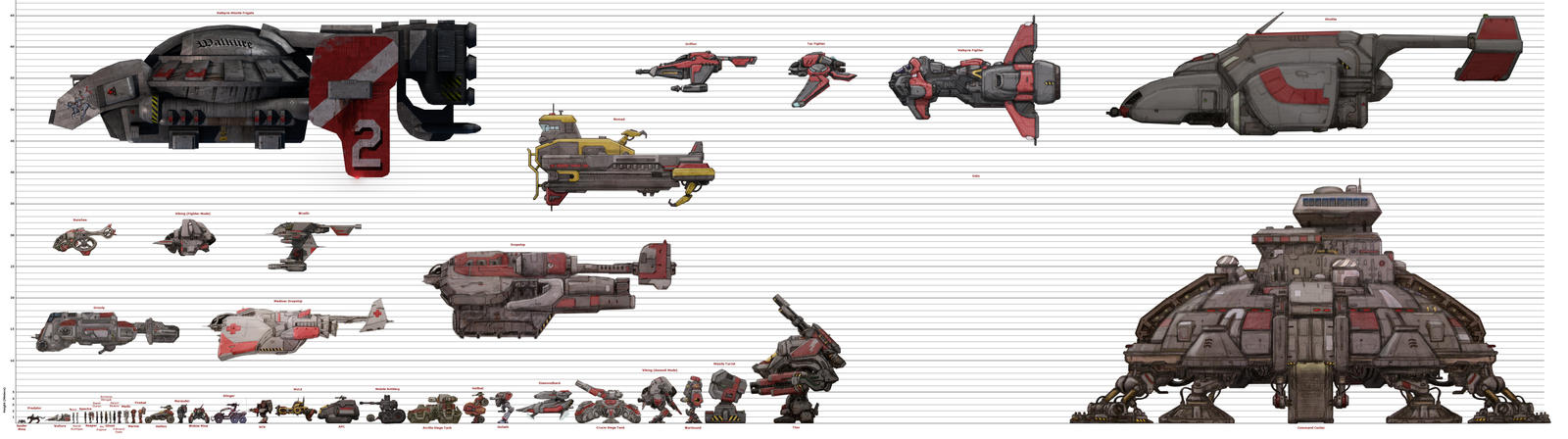 starcraft to scale terran chart old by xiaorobear on zerg size chart