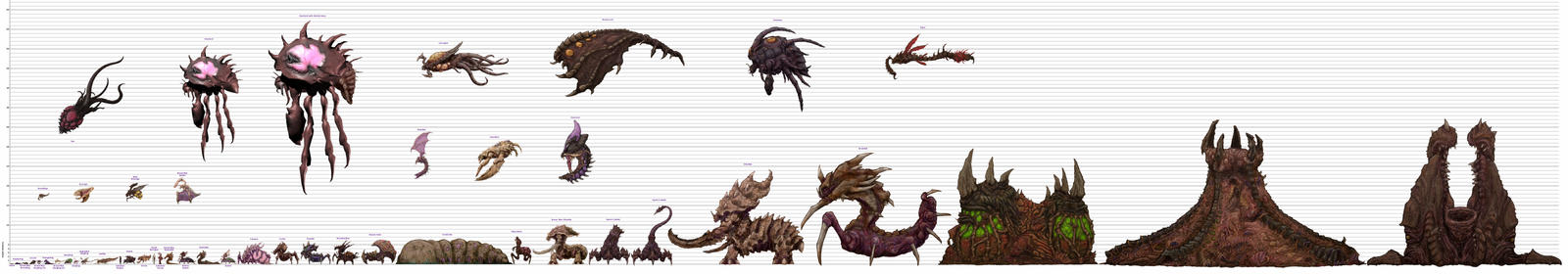starcraft to scale zerg chart old by xiaorobear on zerg size chart