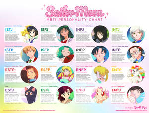 ~ Sailor Moon MBTI Personality Chart ~