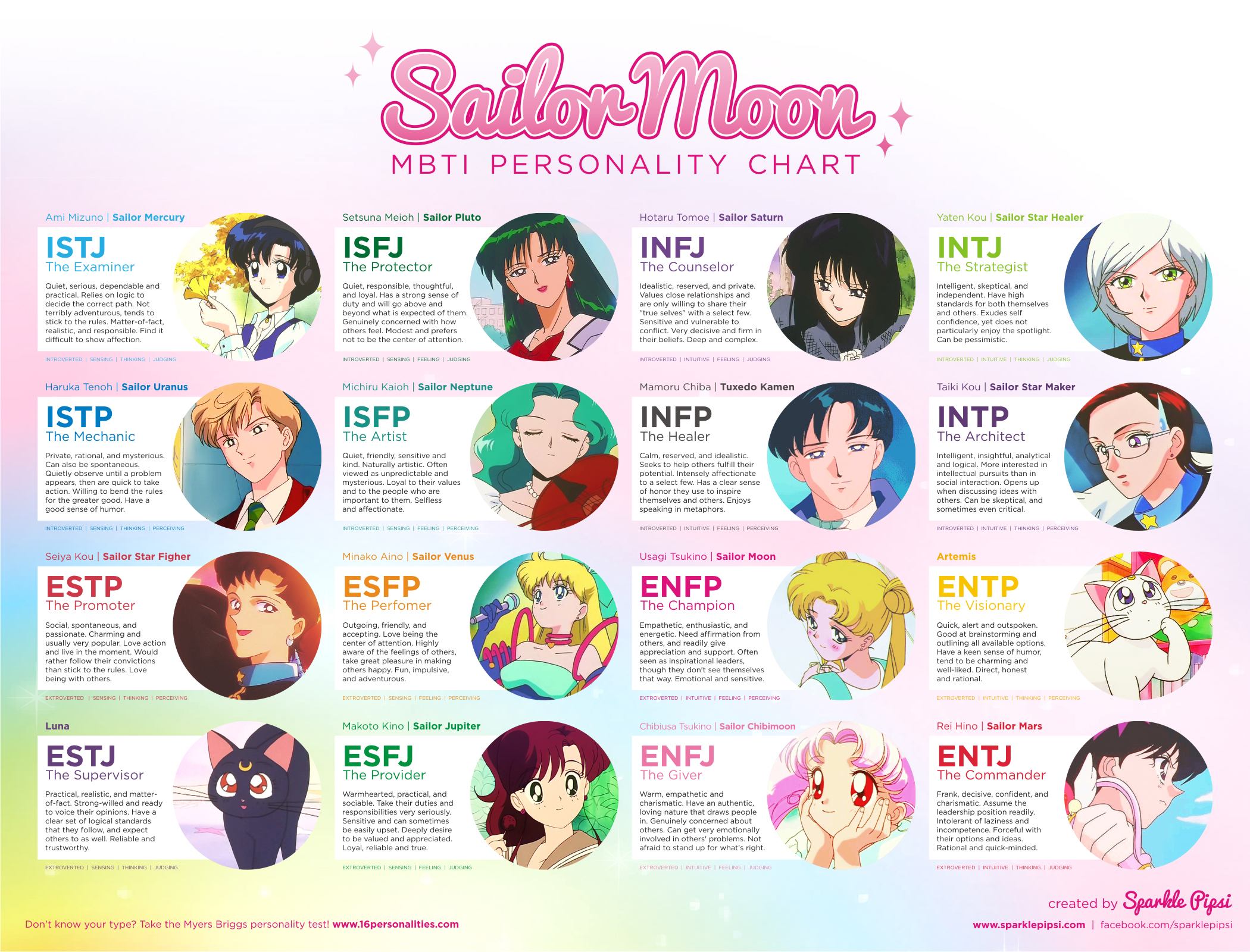 mbti chart anime