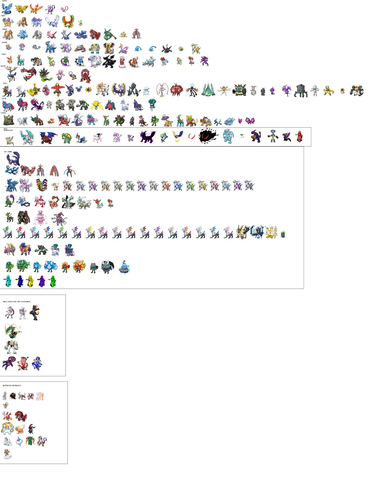 Legendary Basic Pokemon All Pokemon Legendary by BiadoxAf on DeviantArt