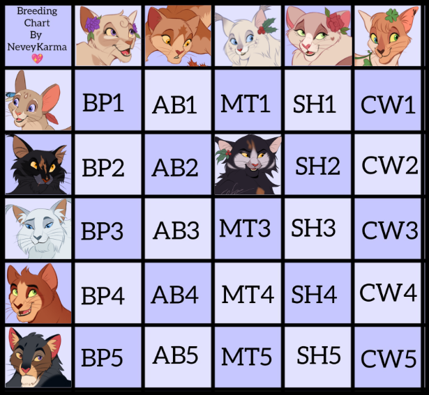 Breeding Rights Chart Holiday Breeding Chart by NeveyKarma on DeviantArt