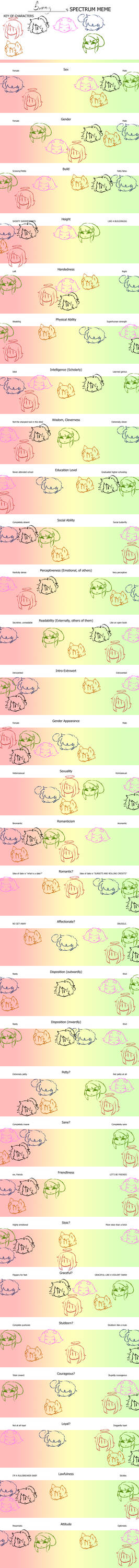 Spectrum meme by mentalHiatus on DeviantArt