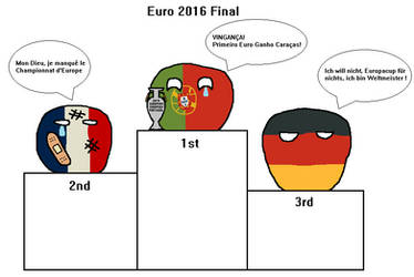 Polandball Euro2016 Final (Portugal Victory!)