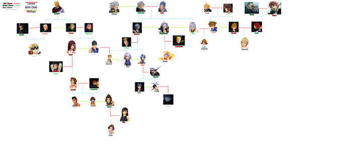 My Kingdom Hearts Family Tree