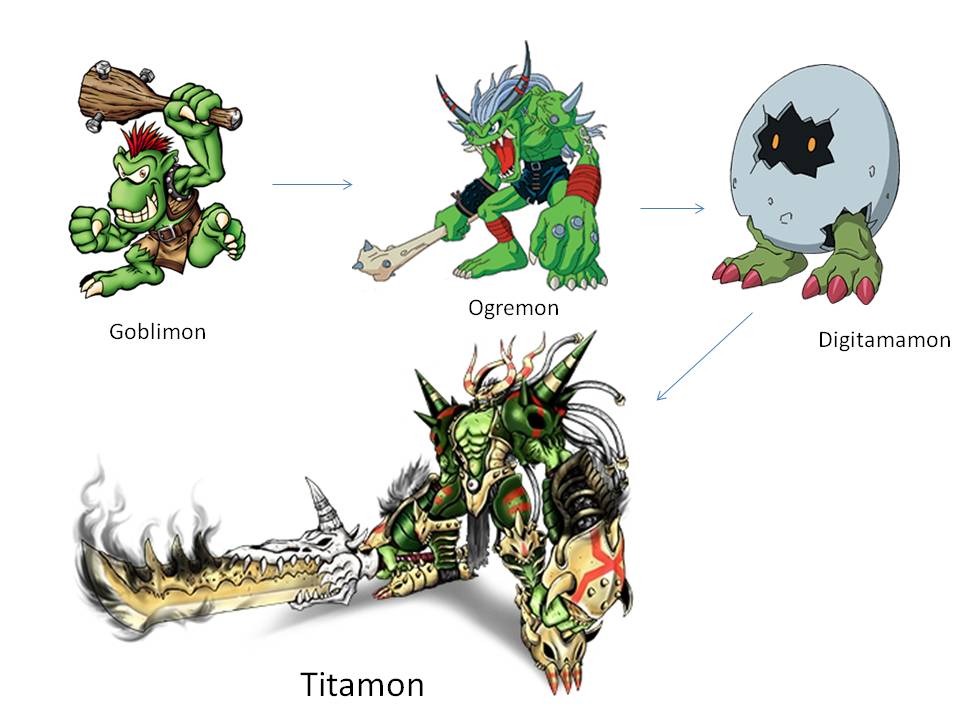 The Evolution Of A Goblin To The Peak Goblimon Evolution by MagnaDragnix on DeviantArt