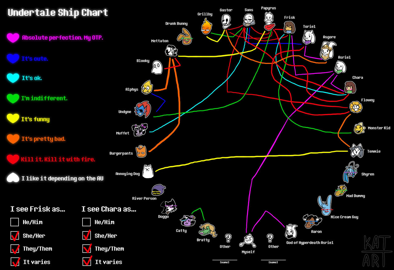 Undertale Connection Graph My Undertale Ship Chart by ToppyDreemurr on DeviantArt