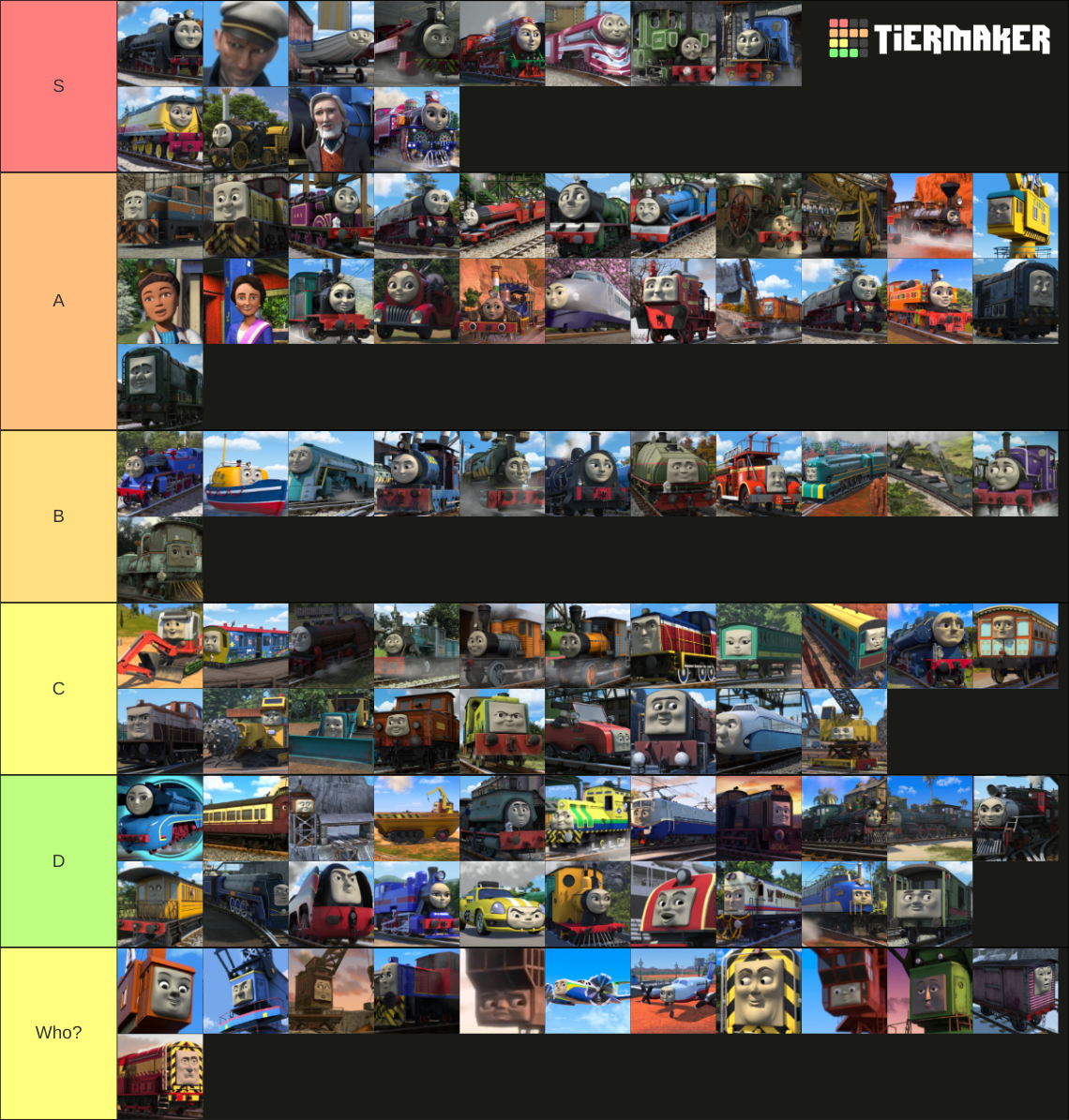CGI Characters ranked by Darkness2479 on DeviantArt