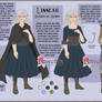 Linneah: 2022 Reference