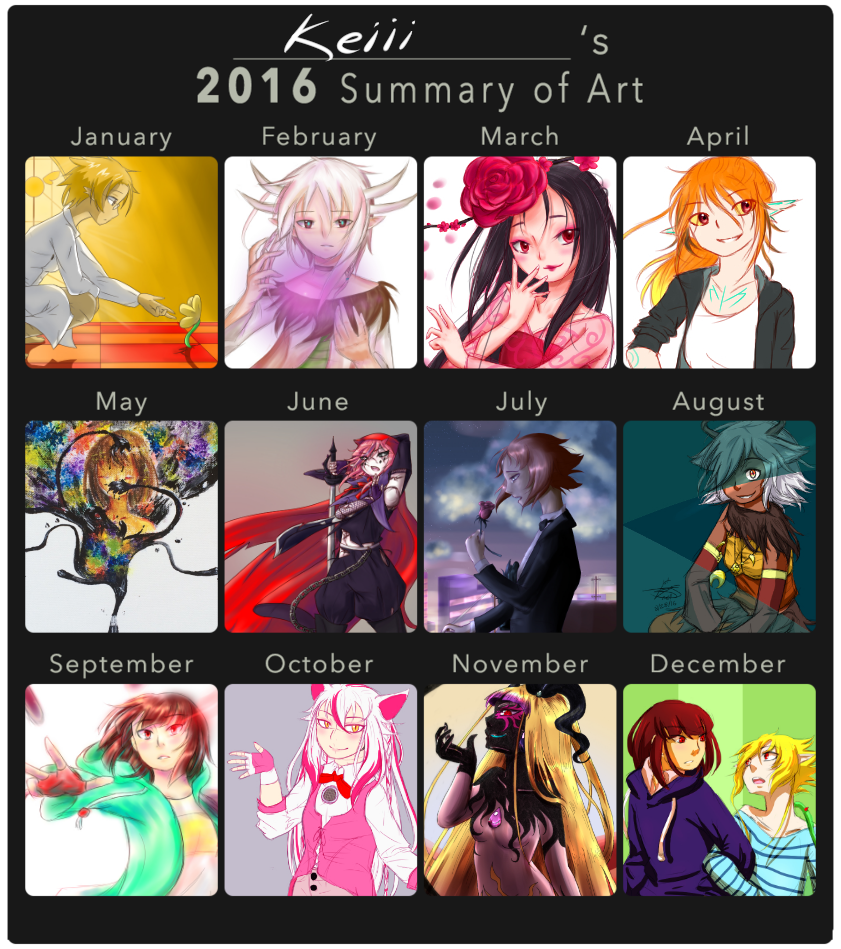 2016 Summary of Art