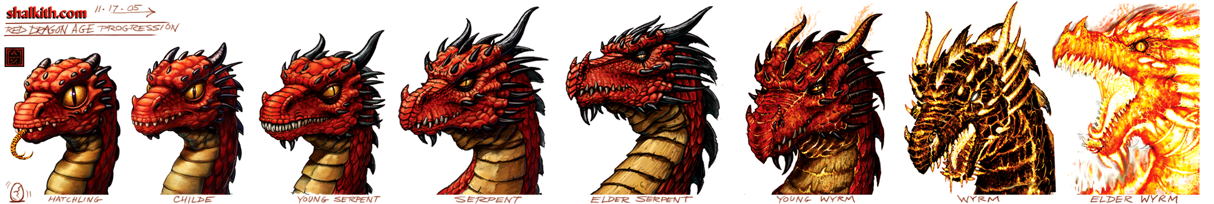 Red Dragon Age Progression