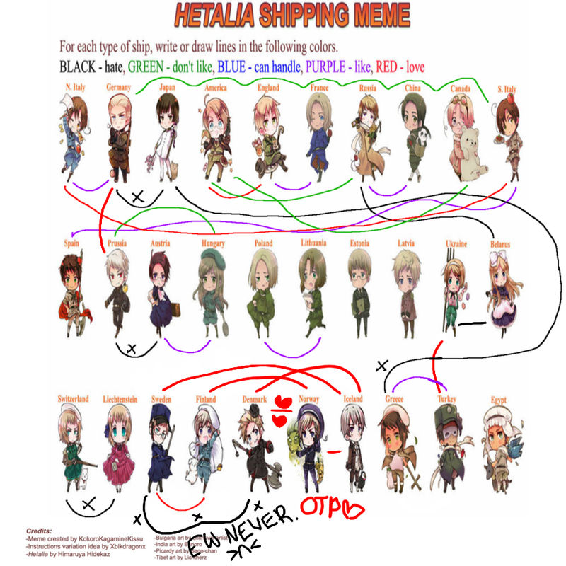 Hetalia Shipping meme by CaptainMurica on DeviantArt