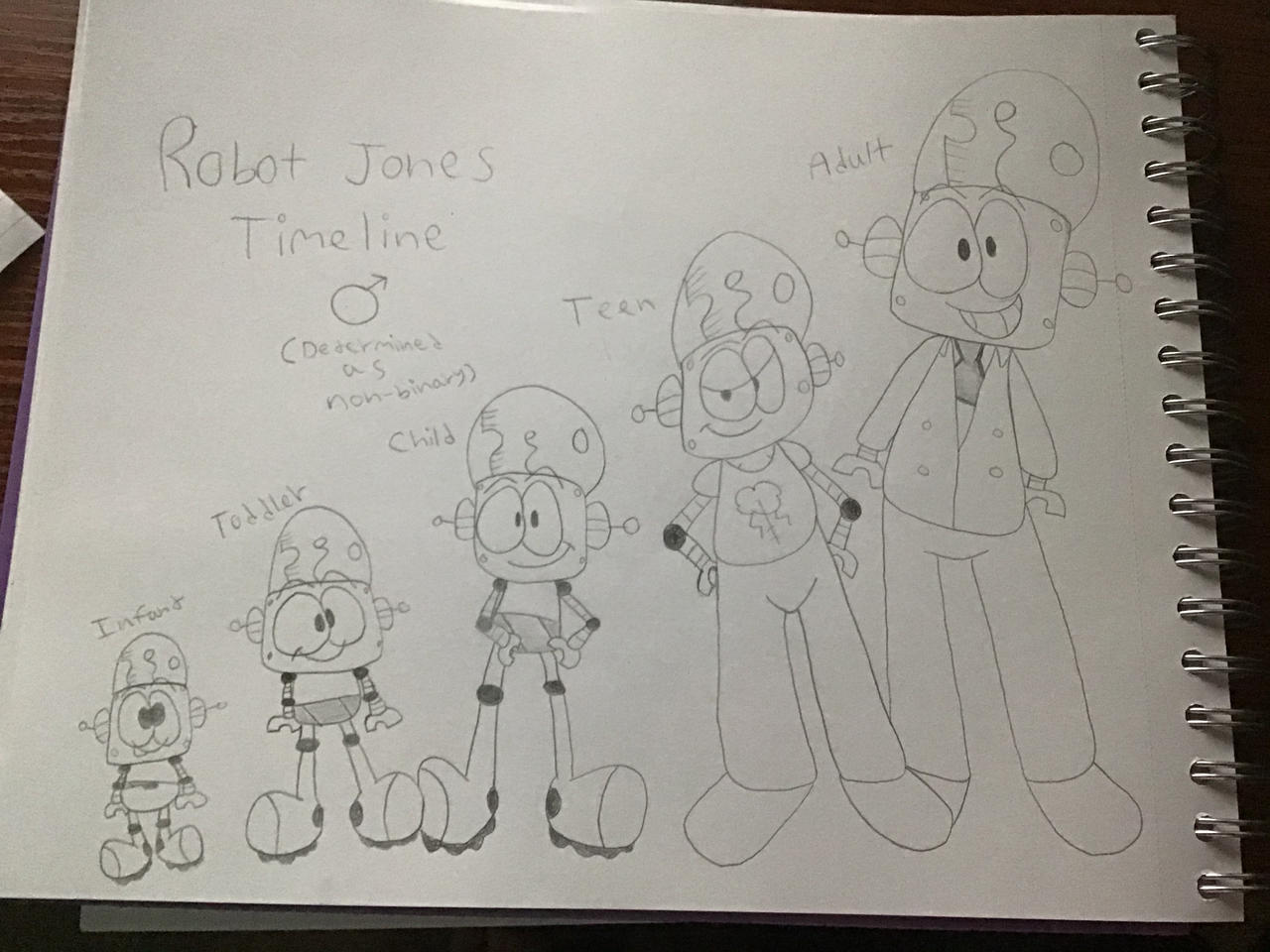 Robot Jones Timeline by ToonySarah on DeviantArt