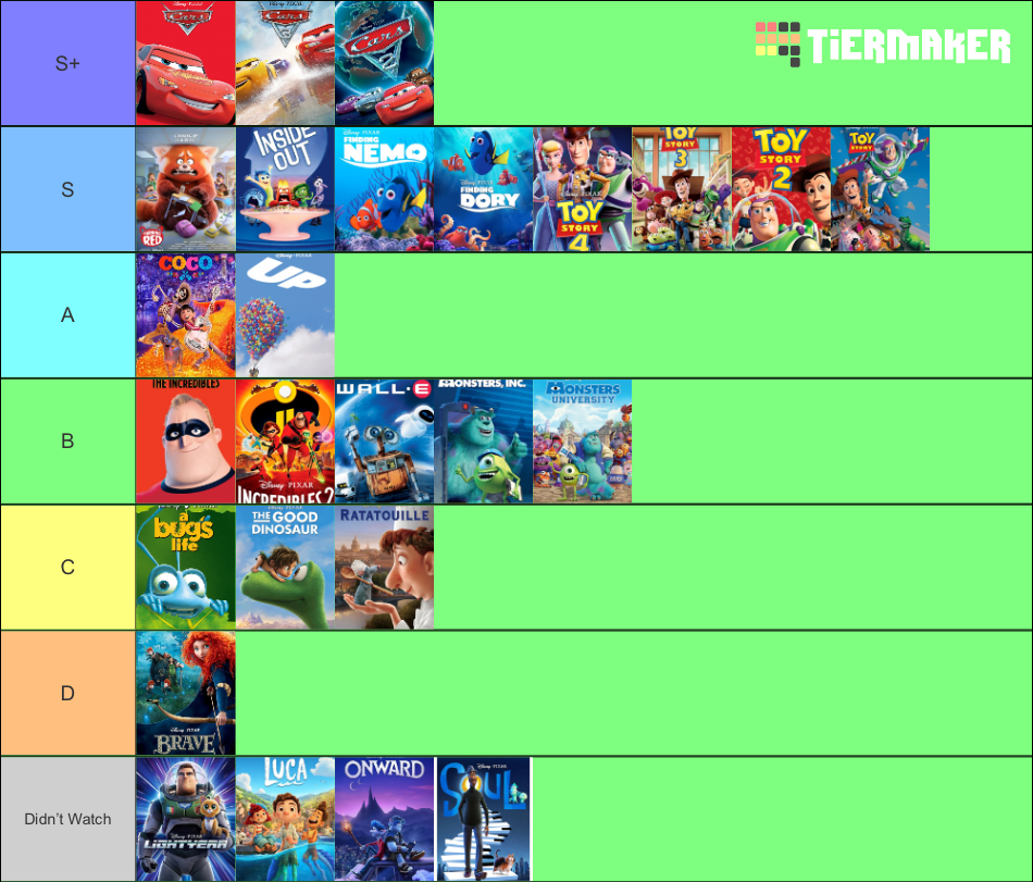 Pixar Films Tier List (Updated) by ToonySarah on DeviantArt