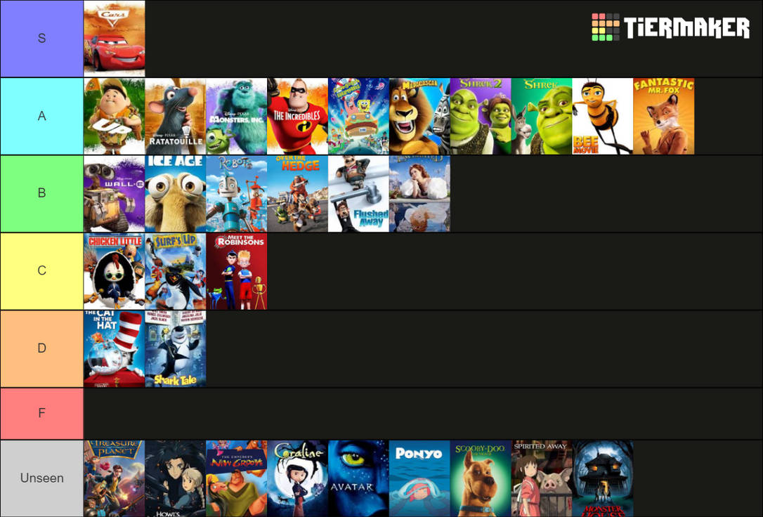 My 2000's Animated Movies Tier List by ToonySarah on DeviantArt