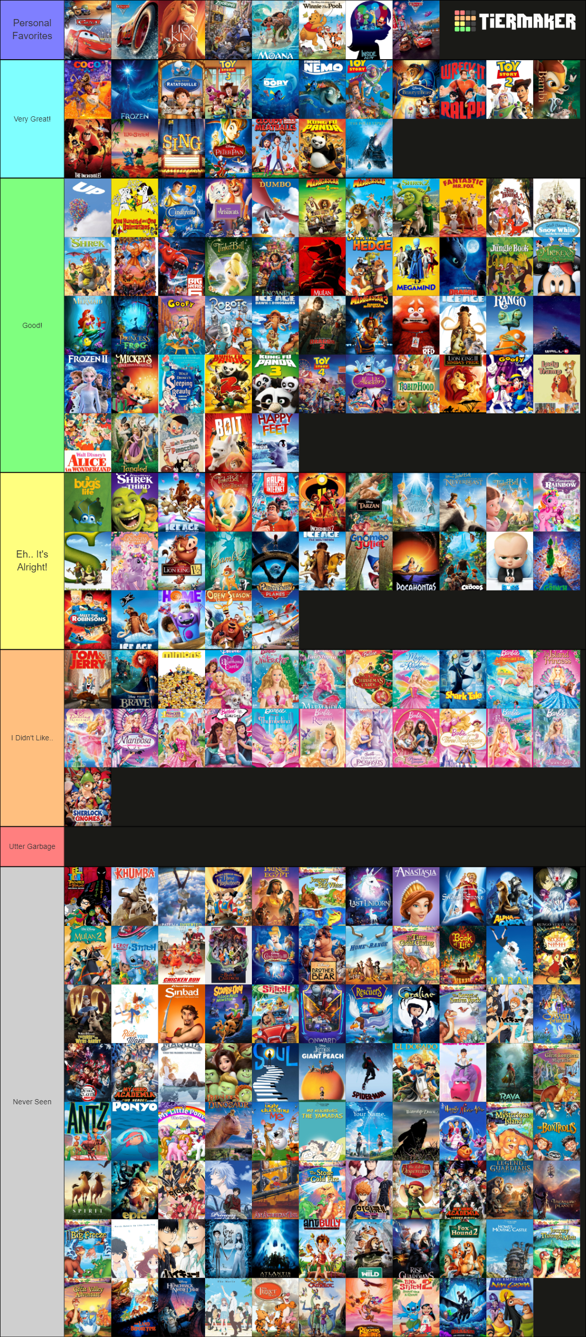 Ultimate 2022 Movies Ranking Tier List (Community Rankings) - TierMaker