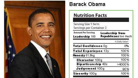 Obama Nutrition