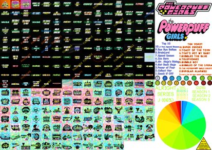 The Complete The Powerpuff Girls Scorecard