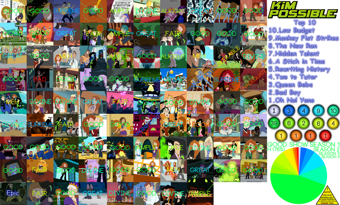 The Complete Kim Possible Scorecard by Intrancity on DeviantArt