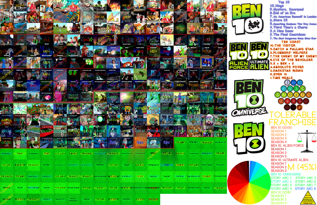 My Ben 10 Reboot Aliens Tier List by Adeeb20011 on DeviantArt
