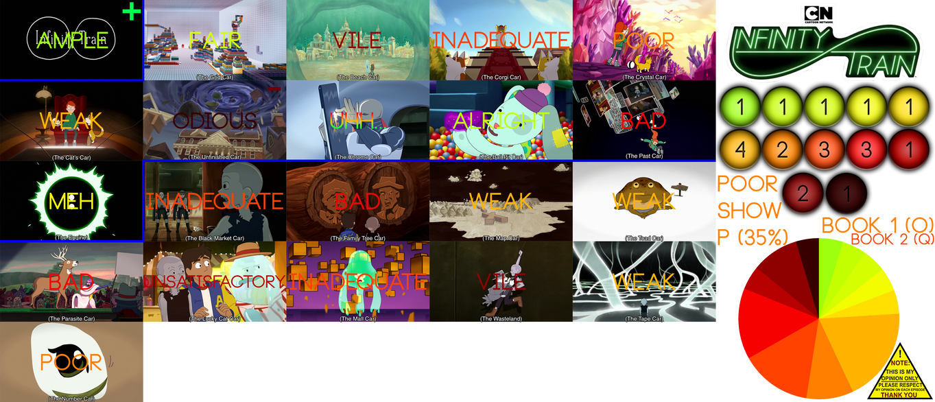 The Complete Infinity Train Scorecard by Intrancity on DeviantArt