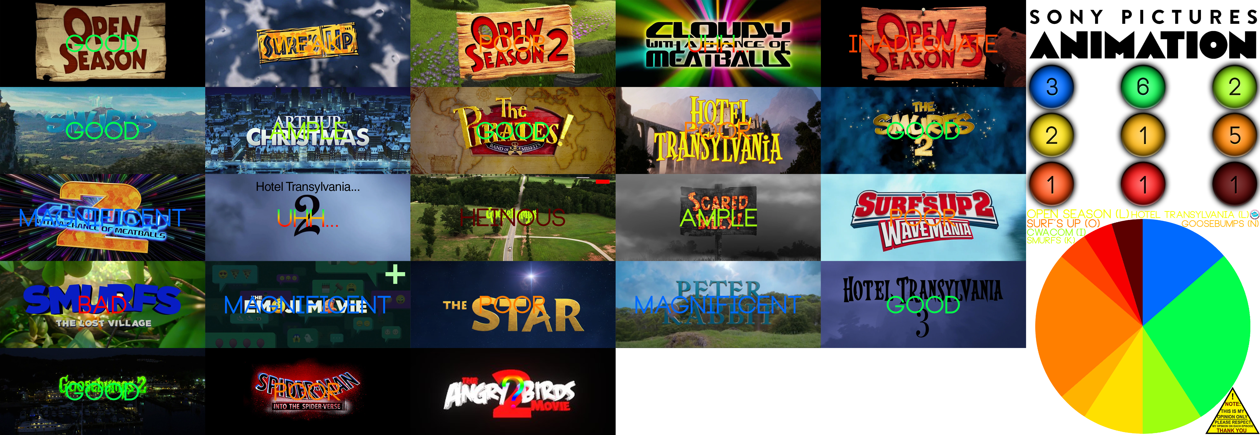 Intrancity S Sony Pictures Animation Scorecard By Intrancity On Deviantart Intrancity S Sony Pictures Animation Scorecard By Intrancity On Deviantart