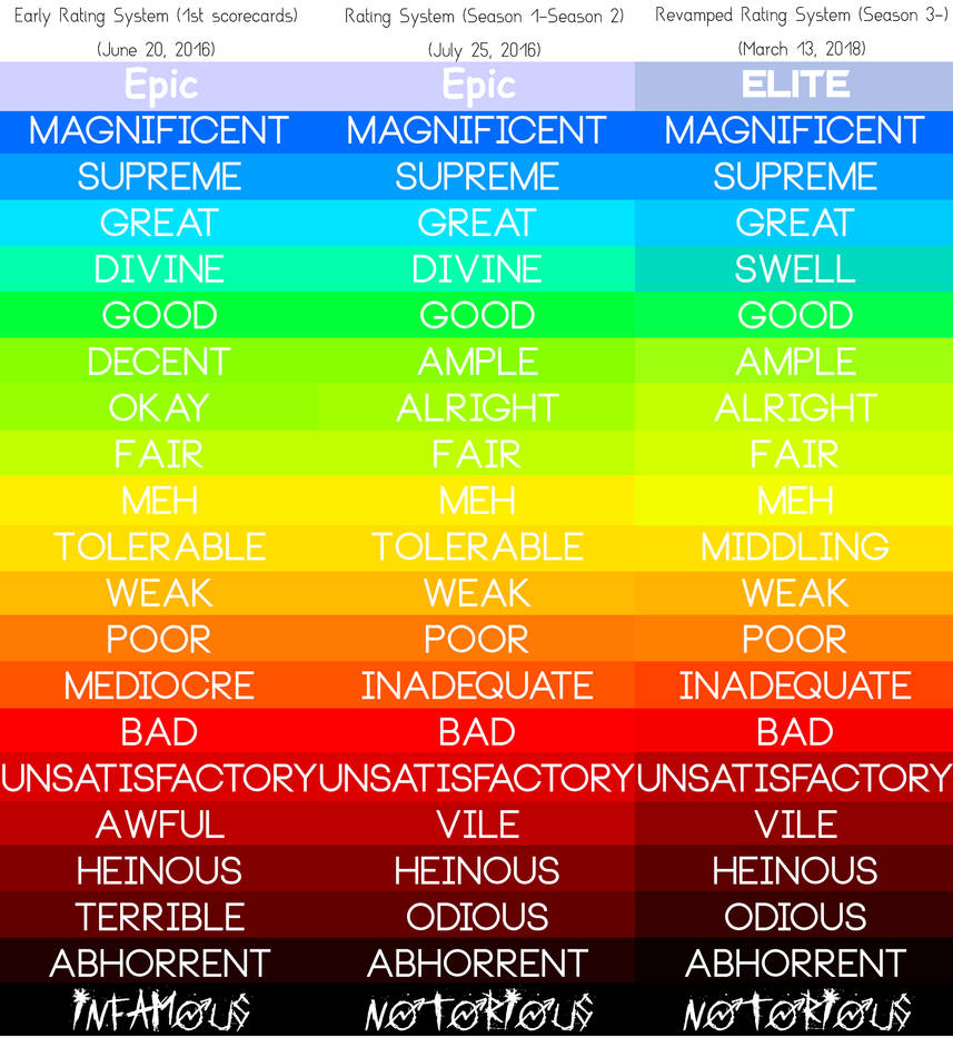 Intrancity s Rating History By Intrancity On DeviantArt intrancity-s-rating-history-by-intrancity-on-deviantart