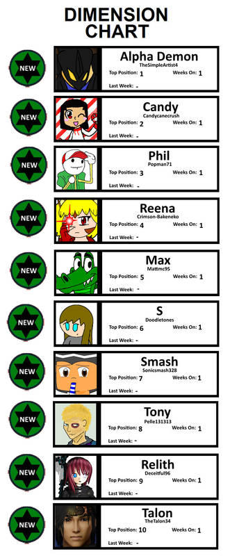 Deviantart Character Chart Dimension Chart December 2014 By Doodletones D89m by ...