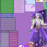 Ji'xen Von Zari Character sheet