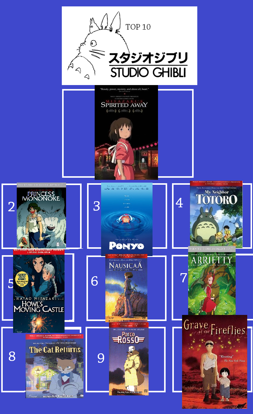 My top 10 Ghibli Films