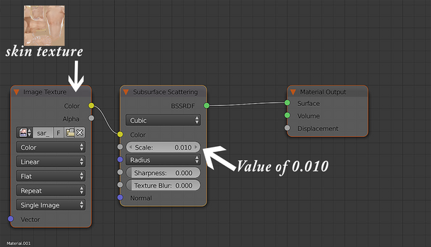 Subsurface Scattering Base Node