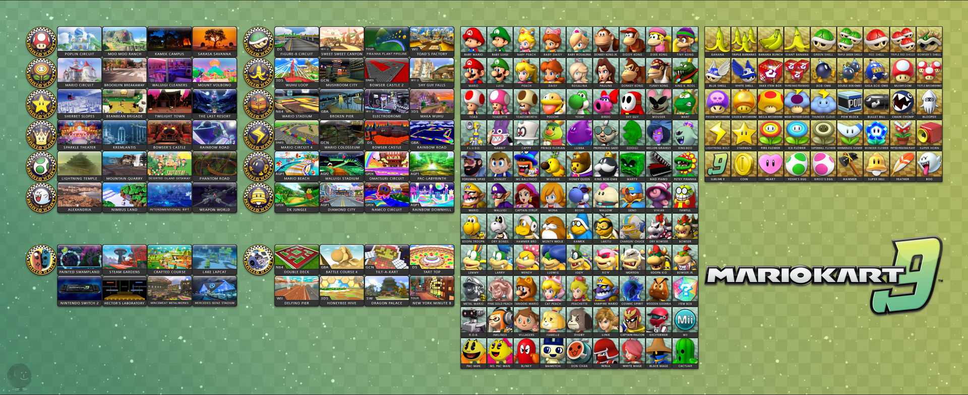 'Mario Kart 9' - Roster, Tracks, and Items by coldturqey on DeviantArt