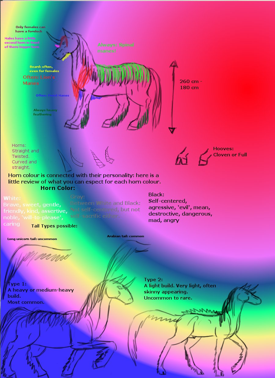 Coneluis Origin OLD SHEET