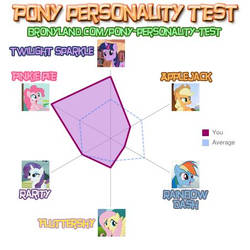 my personally test